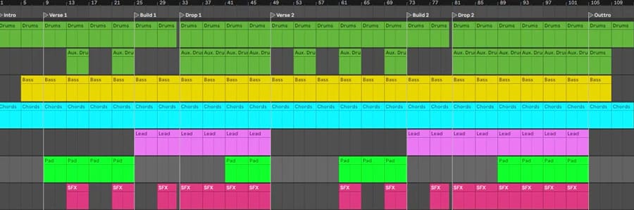 Secciones de una canción